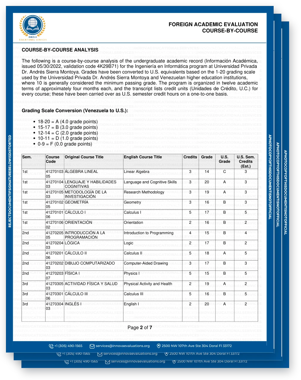 Sample: Course-by-course evaluation
